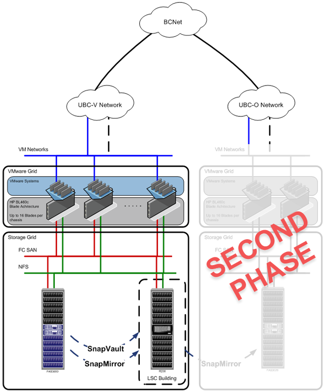 Disaster Recovery UBC