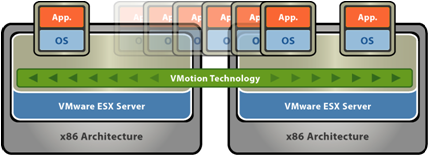 VMotion