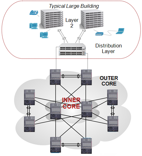 Virtual Firewall